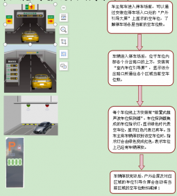 广汉车位引导系统