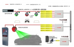 天津车位引导系统解析图