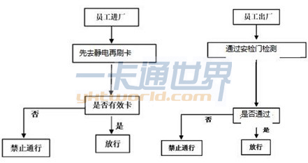 通道闸机