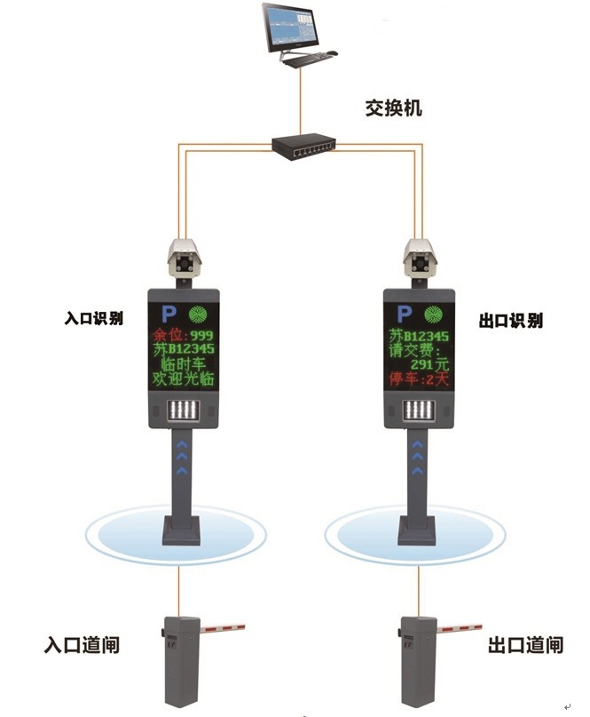 邹城市车牌识别道闸改造