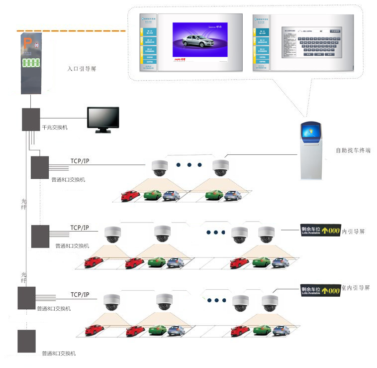 视频车位引导系统图.png